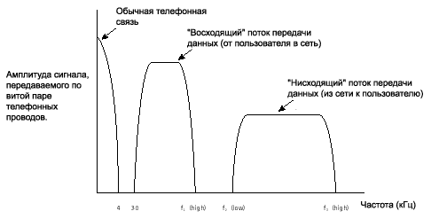 рисунок 2