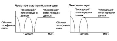 рисунок 3